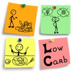 How to reach Ketosis?