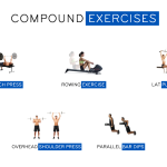 Compound vs Isolation