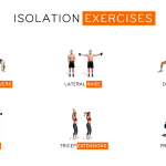 Compound vs Isolation