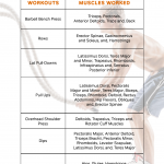 Compound vs Isolation