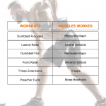 Compound vs Isolation