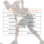 Compound vs Isolation